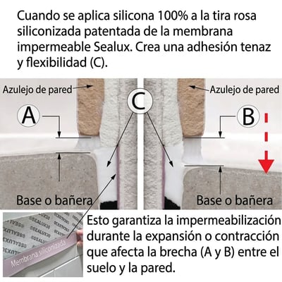 Diagrama que muestra el sellado de silicona de la membrana impermeable Sealux entre el azulejo de la pared y la base de la bañera con puerta para una impermeabilización sin fugas.