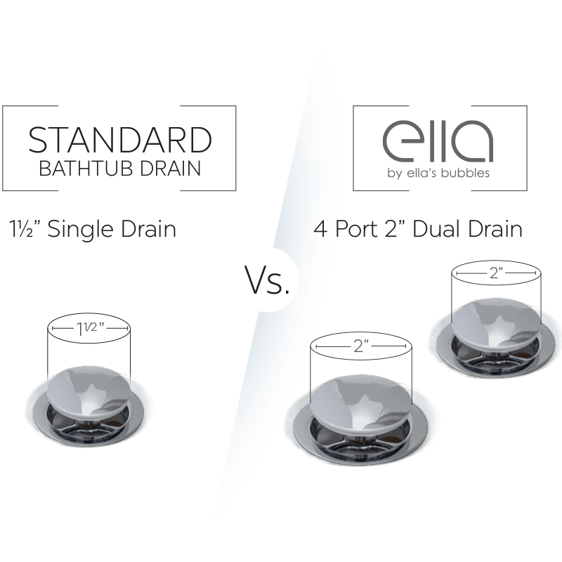 Dual Drain Technology from Ellas Bubbles