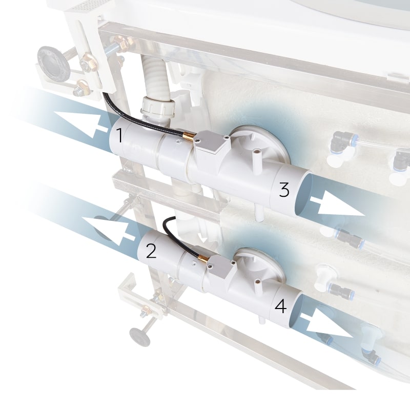 Diagram of Ella walk-in tub dual drain technology showing 4 numbered inline drain ports with directional airflow arrows