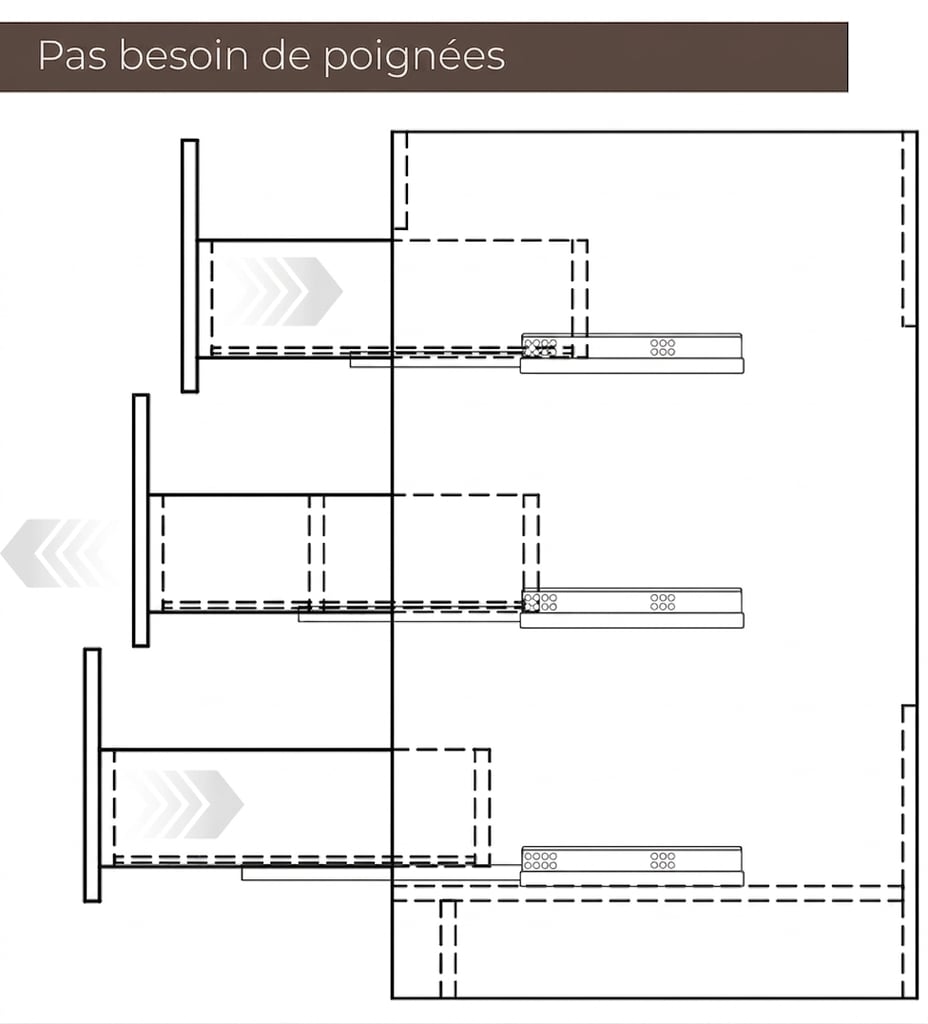 Schéma illustrant le mécanisme de glissière de tiroir de meuble-lavabo sans poignée avec les positions ouverte et fermée étiquetées, aucune poignée n’est nécessaire
