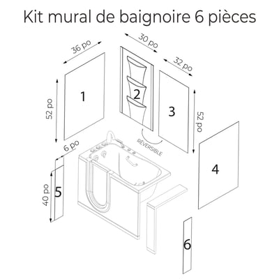 Schéma éclaté d’un kit d’habillage mural de baignoire à porte 6 pièces montrant les dimensions des panneaux : 36x52, 30x52, 32x52 et les pièces d’accentuation