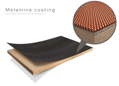 Diagram showing melamine coating peeling back from a wood panel with a close-up of the protective bead layer surface