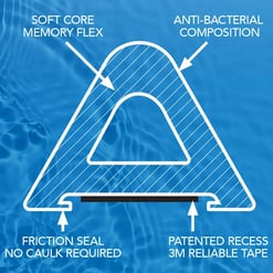 Collapsible Rubber Dam for Barrier Free Shower Bases - |
