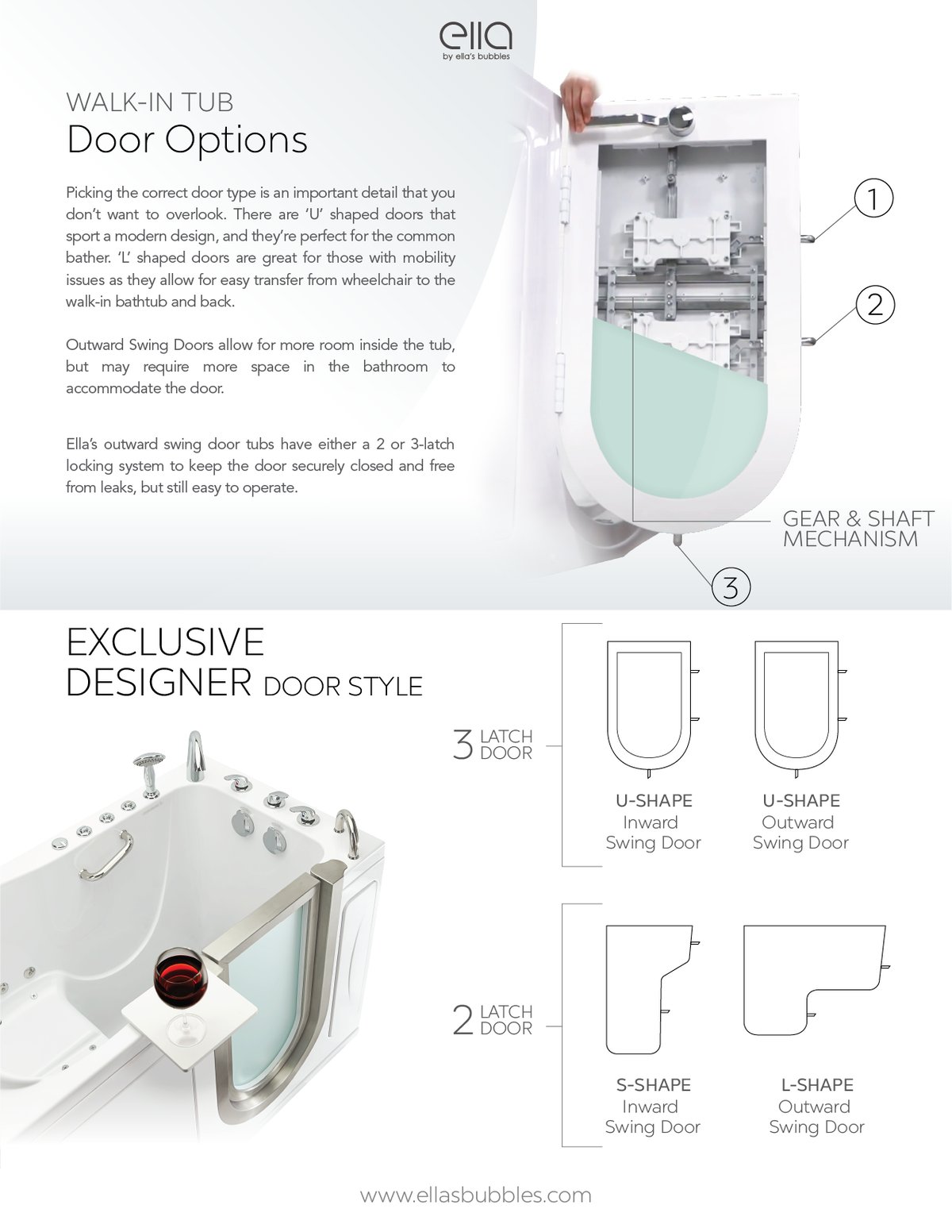 Guía de opciones de puertas para bañeras con puerta de Ella's Bubbles que muestra los estilos de puerta en forma de U, S y L con apertura hacia dentro y hacia fuera