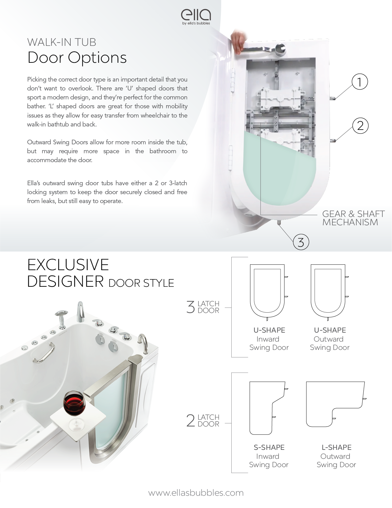 Ella's Bubbles walk-in tub door options guide showing U-shape, S-shape and L-shape inward and outward swing door styles