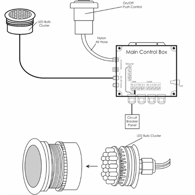 Schéma technique du kit d’éclairage LED de chromothérapie pour baignoire à porte Ella, montrant le groupe d’ampoules, le boîtier de commande principal et les connexions au panneau de disjoncteurs