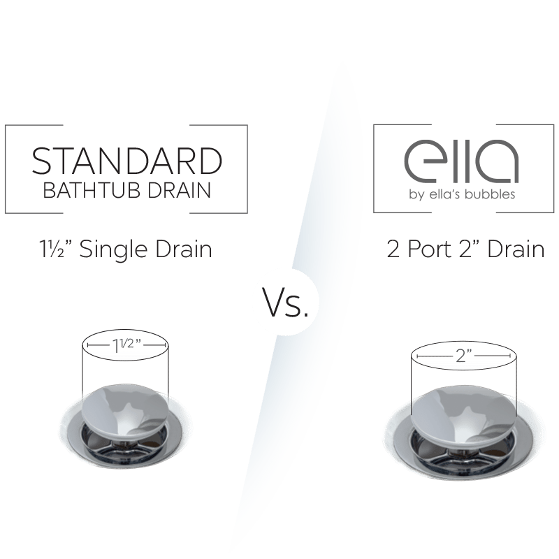 Side-by-side comparison of a standard 1.5-inch bathtub drain vs. Ella's Bubbles walk-in tub 2-port 2-inch drain