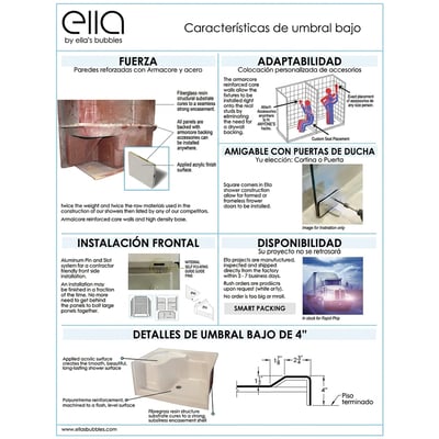 Infografía de características de la cabina de ducha de umbral bajo Ella's Bubbles que destaca la resistencia, adaptabilidad y los detalles de entrada de 4 pulgadas