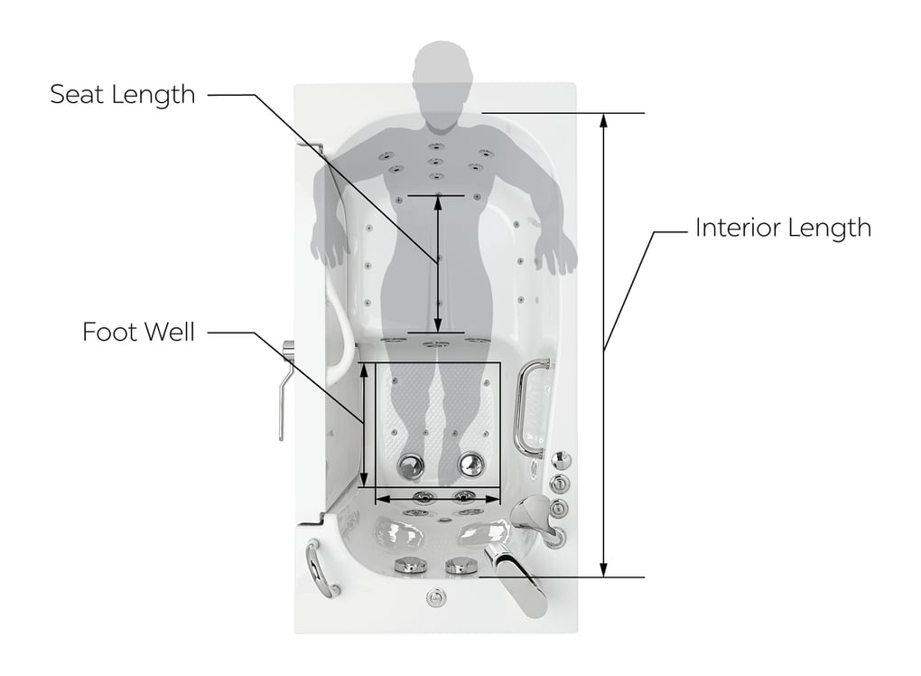 Top-down diagram of Ella walk-in tub interior showing seat length, foot well, and interior length measurements with human silhouette