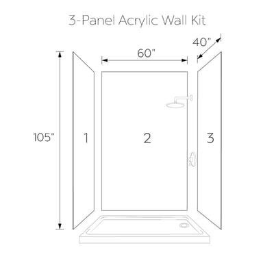 Line drawing diagram of a 3-panel acrylic wall kit for a shower stall measuring 40x60x105 inches with labeled panels