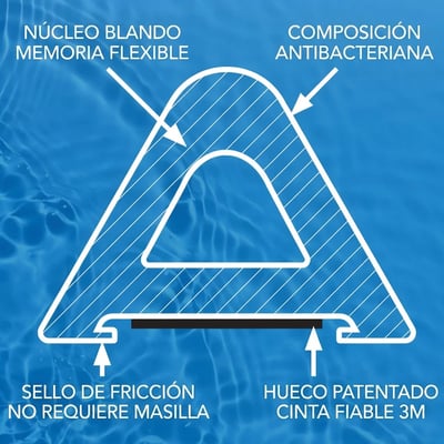 Diagrama de sección transversal de la barrera de presa de ducha plegable de Ella's Bubbles destacando el núcleo blando de memoria flexible y la composición antibacteriana