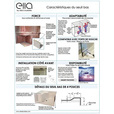Ella's Bubbles infographie des caractéristiques de la cabine de douche à seuil bas, montrant la solidité, l'adaptabilité, l'installation et les détails de l'entrée de 4 pouces