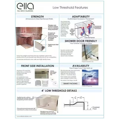 Ella's Bubbles low threshold shower stall features infographic showing strength, adaptability, front side installation, and 4-inch entry details