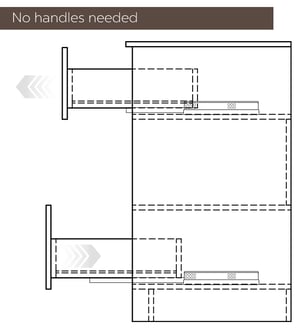 Diagrama técnico que muestra guías de cajón de lavabo de apertura por presión, sin tiradores, para mobiliario de baño accesible
