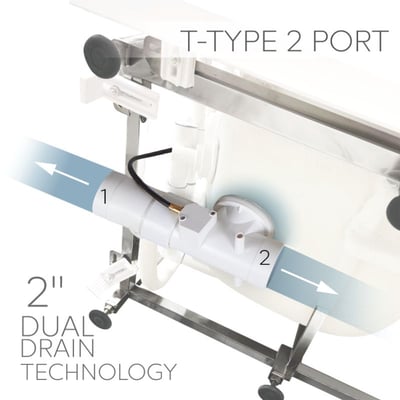 Close-up diagram of Ella walk-in tub T-Type 2 port dual drain technology with 2-inch drainage pipes