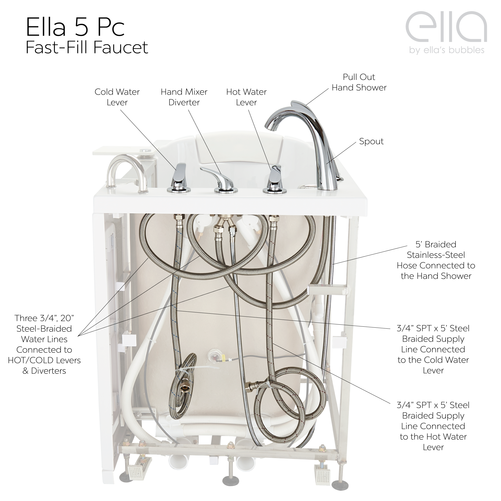 Diagram of the Ella 5-piece fast-fill faucet with each component labeled for walk-in tub installation