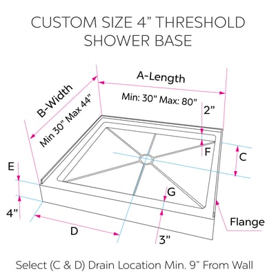 Diagram of Ella custom size 4-inch threshold shower base with labeled dimensions - length 30 to 80 inches, width 30 to 44 inches