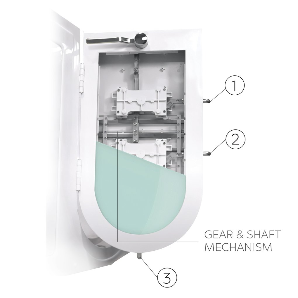 3-latches-ellas-bubbles-walk-in-tub Diagram of Ella walk-in tub door interior showing 3 labeled latches and gear and shaft mechanism components