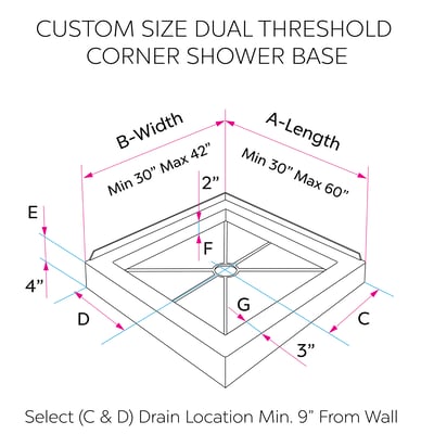Diagram of Ella custom size dual threshold corner shower base with labeled dimensions A through G and drain location guide