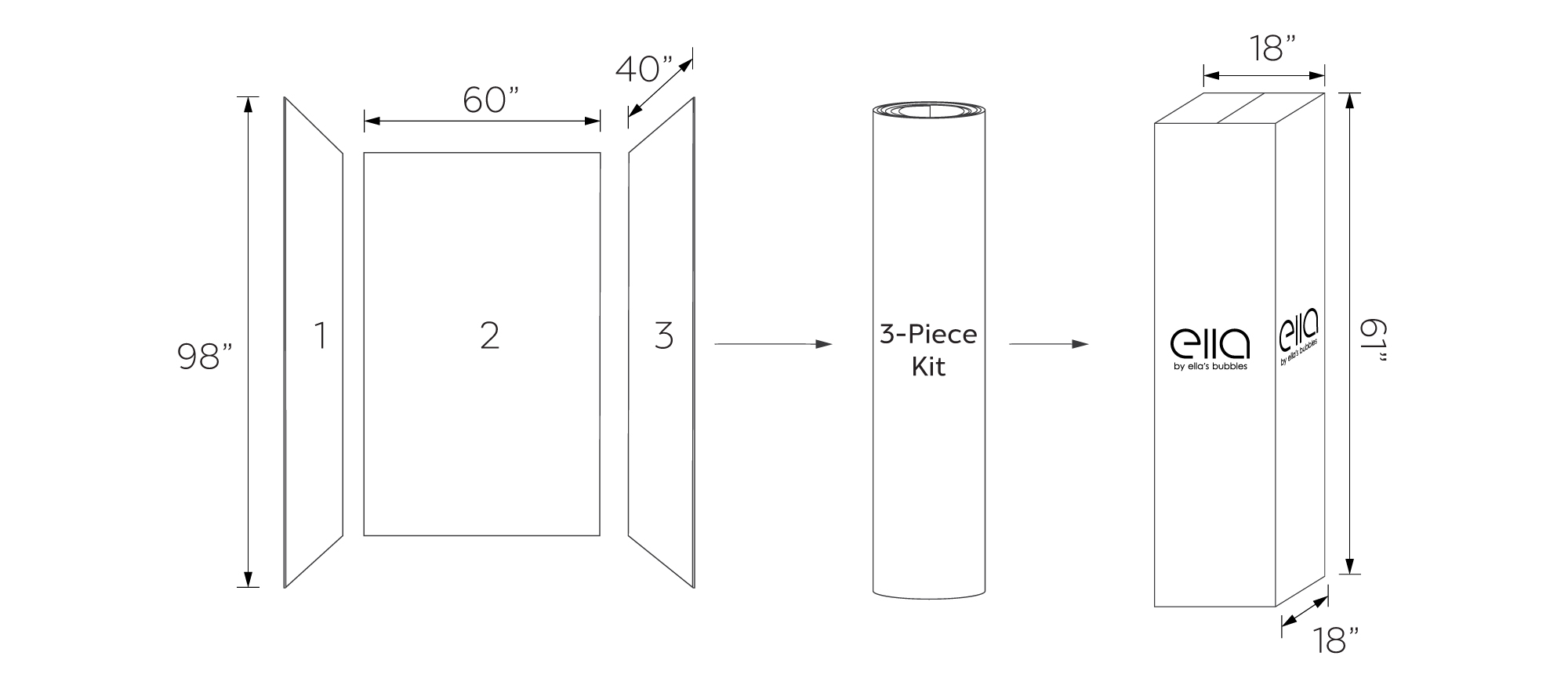 Diagram showing Ella's Bubbles 3-piece acrylic shower wall kit dimensions - 98 by 60 by 40 inches - rolled and boxed for shipping in an 18x61 inch package