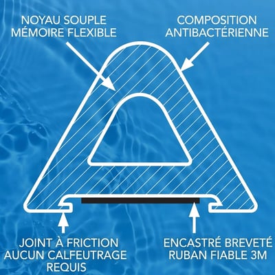 Schéma de la section transversale du barrage rabattable Ella’s Bubbles, mettant en évidence le noyau souple à mémoire de forme et la composition antibactérienne